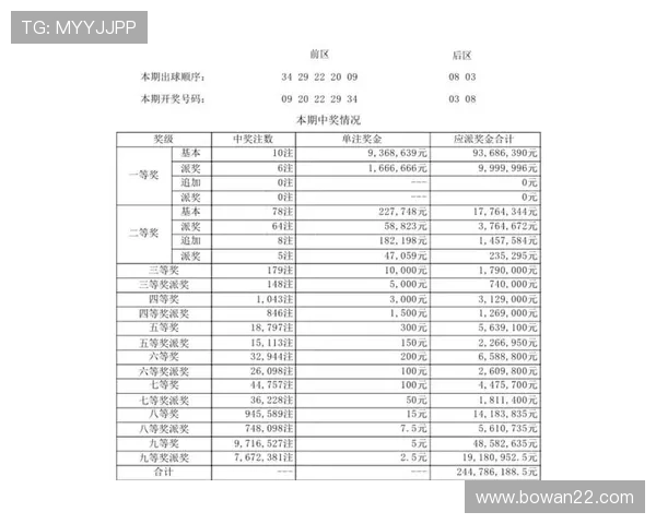 大乐透第109期开奖结果揭晓：幸运号码震撼公布