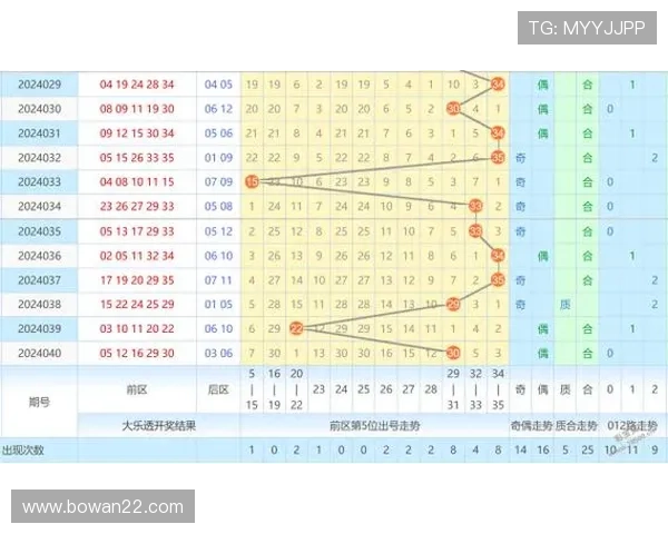 大乐透开奖历史号码全记录与走势深度解析